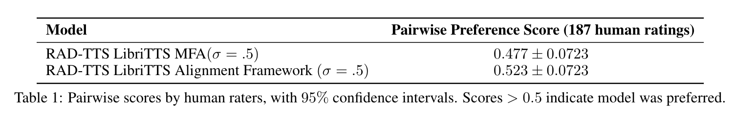 LibriTTSPairwise